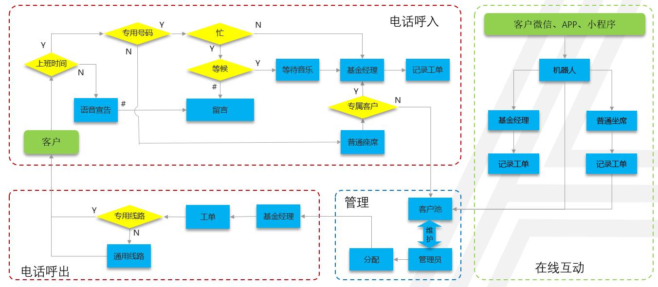 证券流程图.png