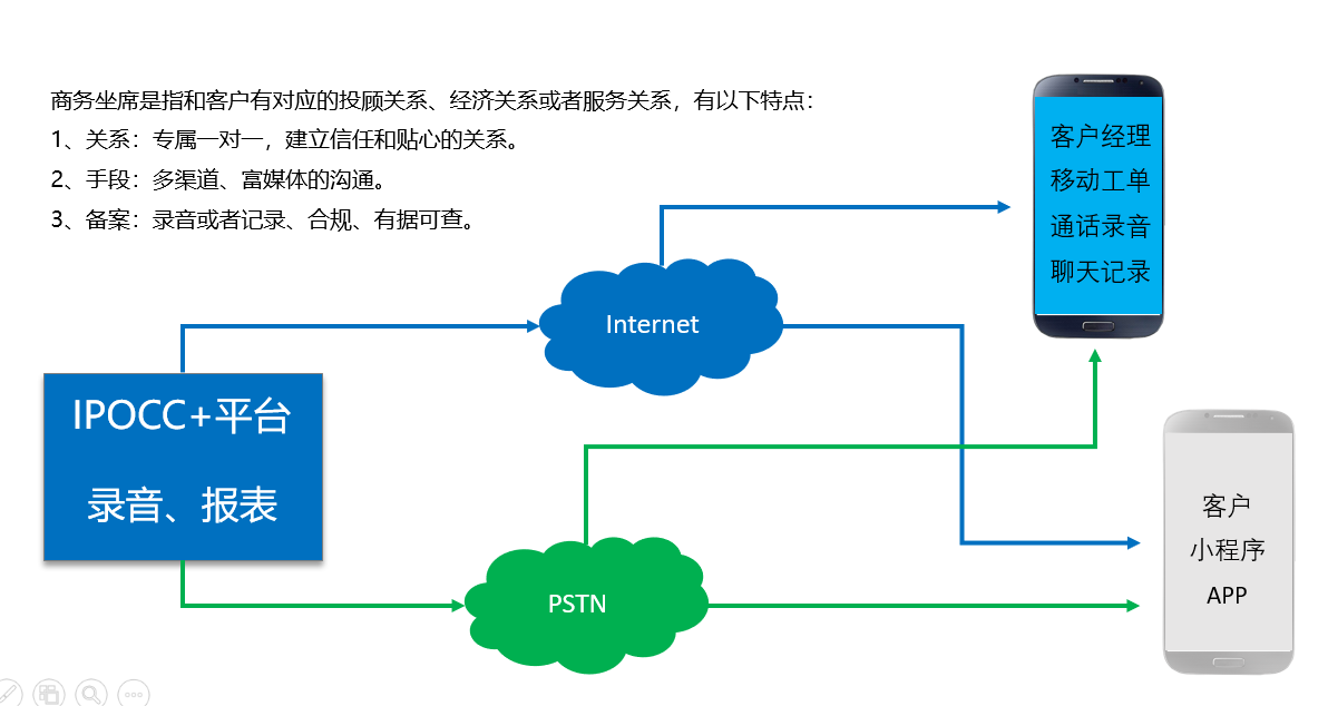 商务坐席.png